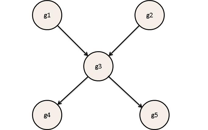 MIRAGE workflow