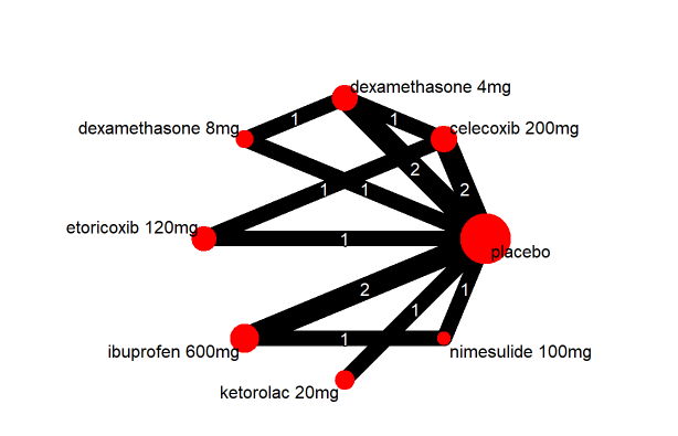 Meta-analysis paper figure